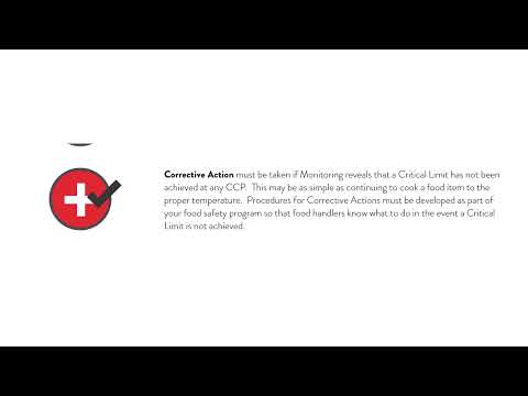 HACCP Infographic Poster