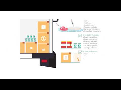 Receiving Infographic Poster