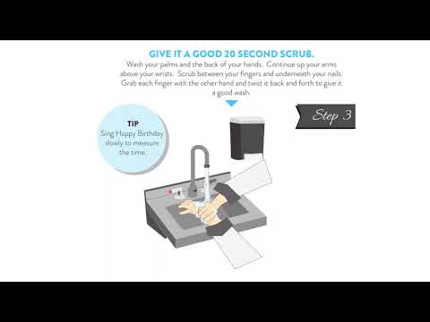 Hand Washing Infographic Poster