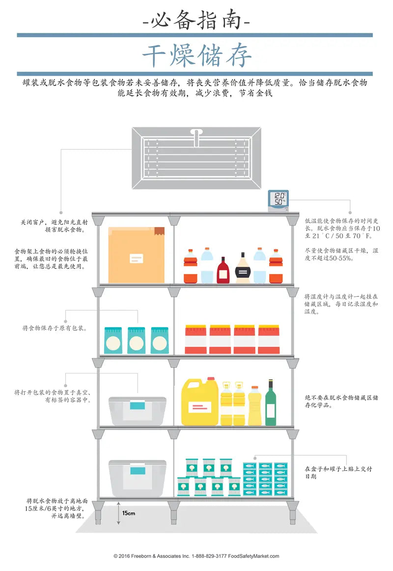 干燥存储信息图表海报