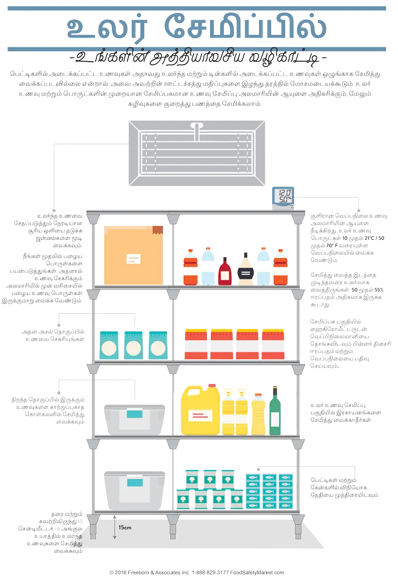 干燥存储信息图表海报