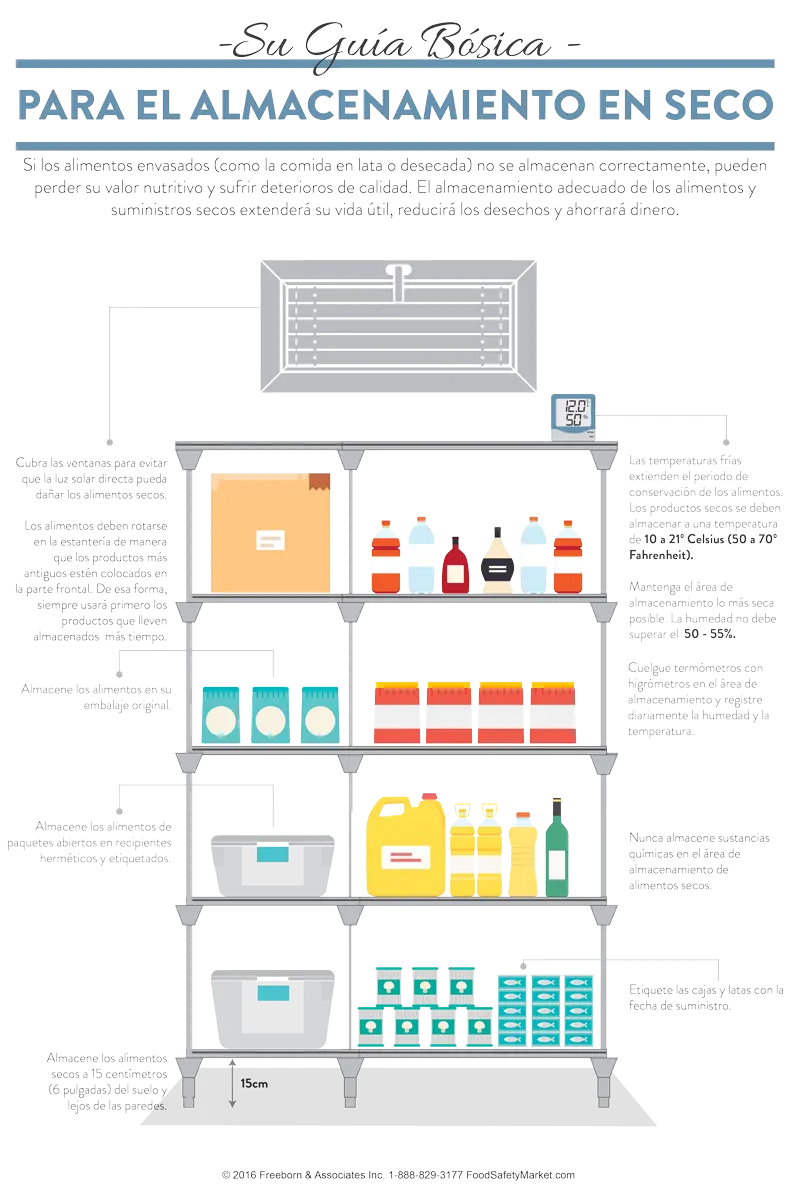 干燥存储信息图表海报