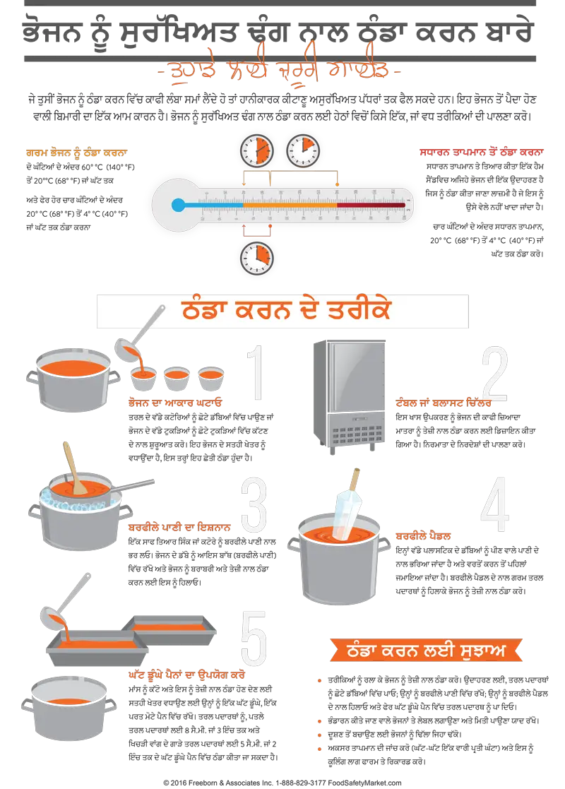 ਕੂਲਿੰਗ ਫੂਡ ਇਨਫੋਗ੍ਰਾਫਿਕ ਪੋਸਟਰ
