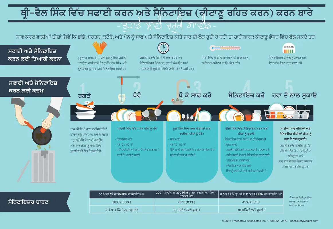 Manual Dish Washing Infographic Poster
