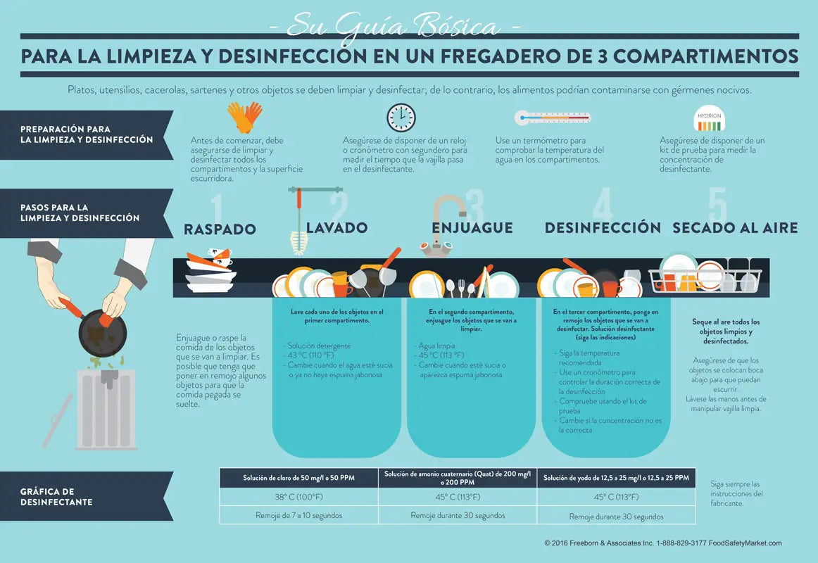 Manual Dish Washing Infographic Poster