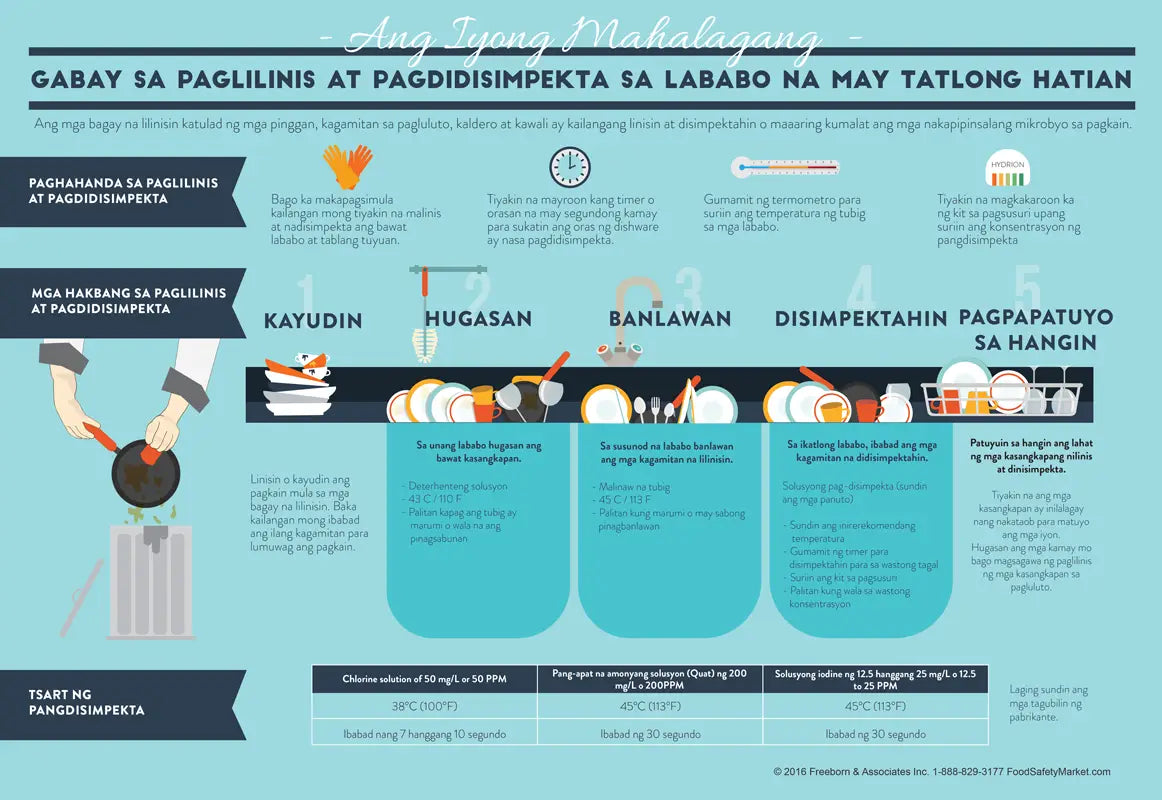 Manual Dish Washing Infographic Poster