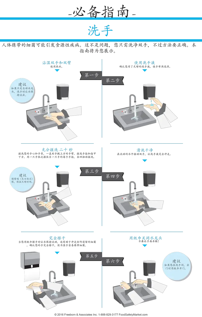 Hand Washing Infographic Poster
