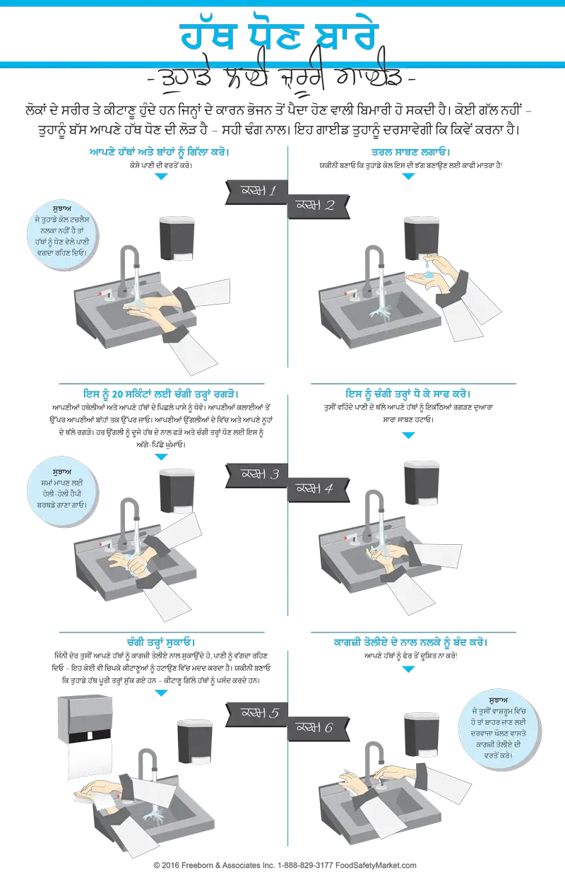 Hand Washing Infographic Poster