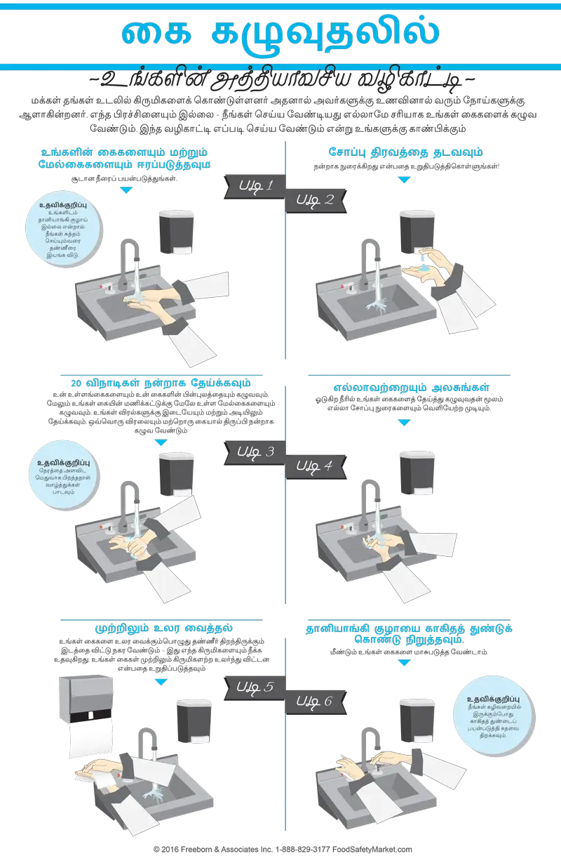 Hand Washing Infographic Poster
