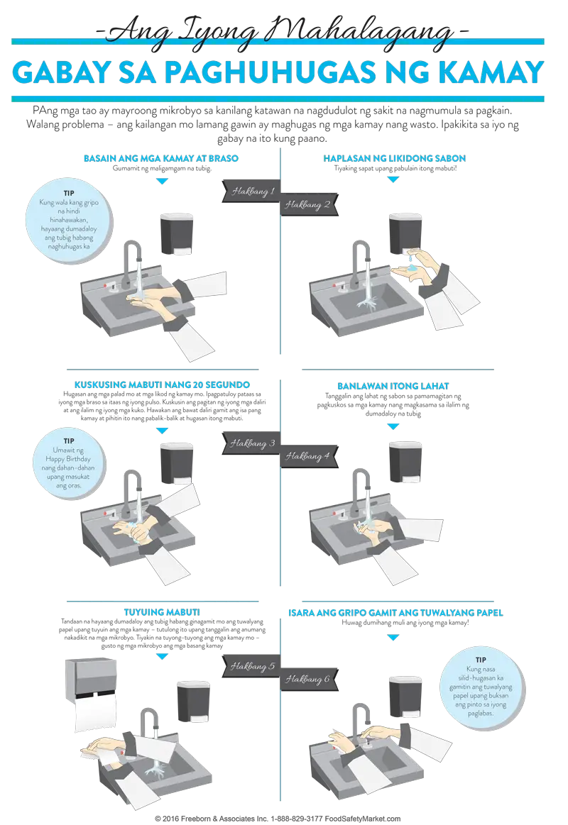 Hand Washing Infographic Poster