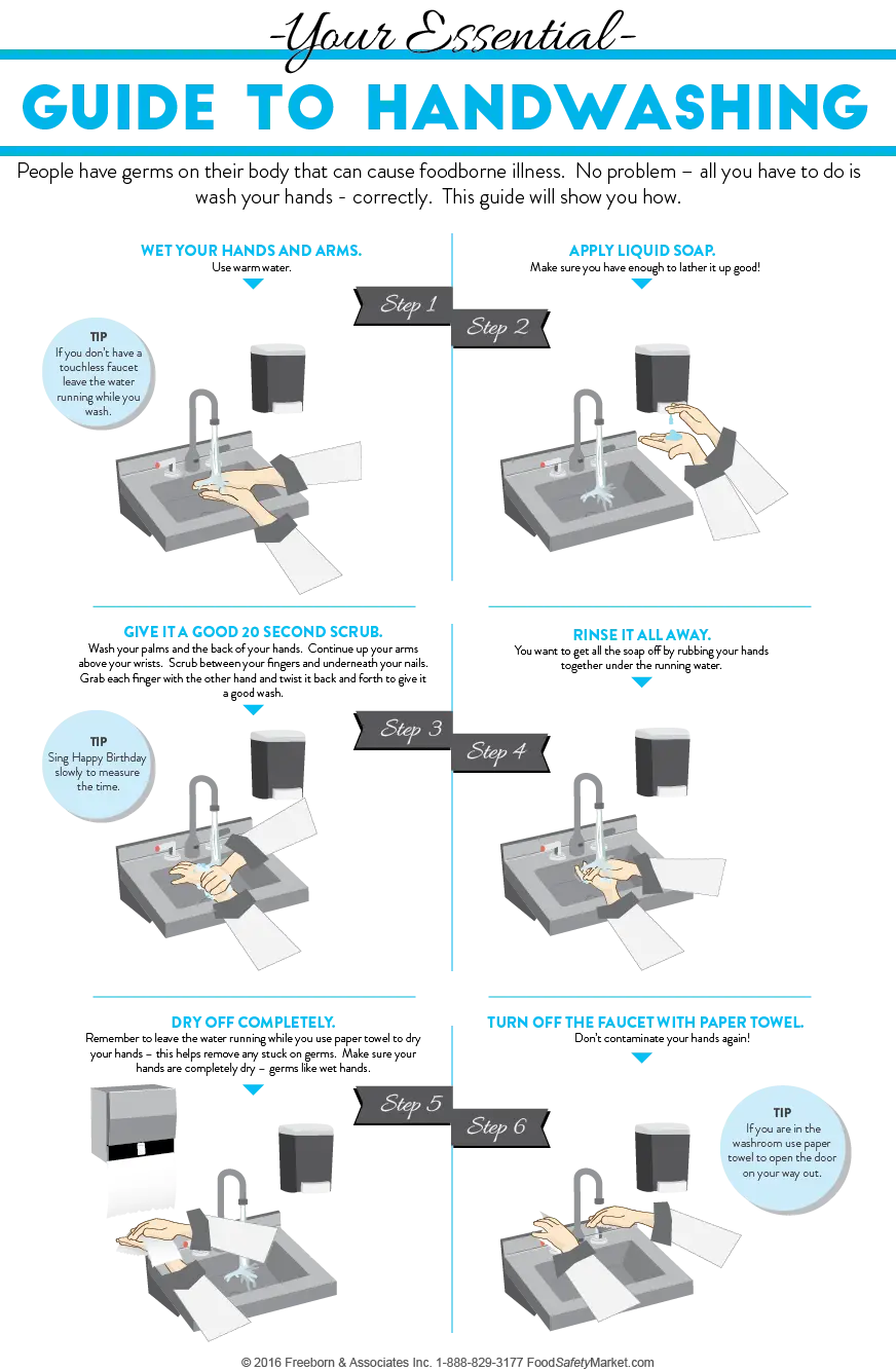 Hand Washing Infographic Poster