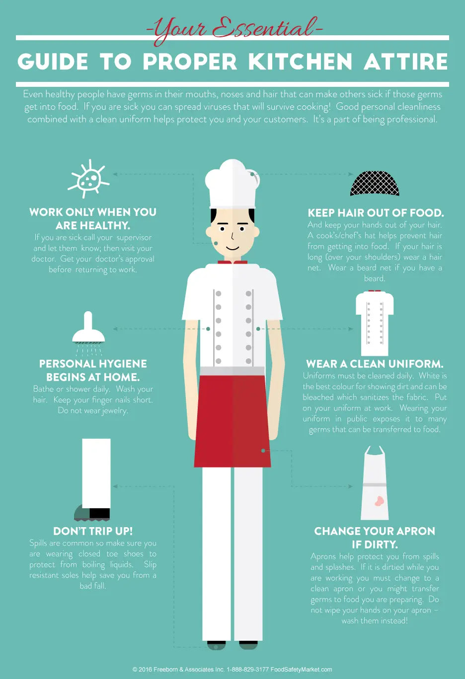 Kitchen Attire Infographic Poster