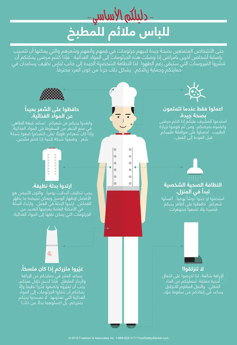 Kitchen Attire Infographic Poster