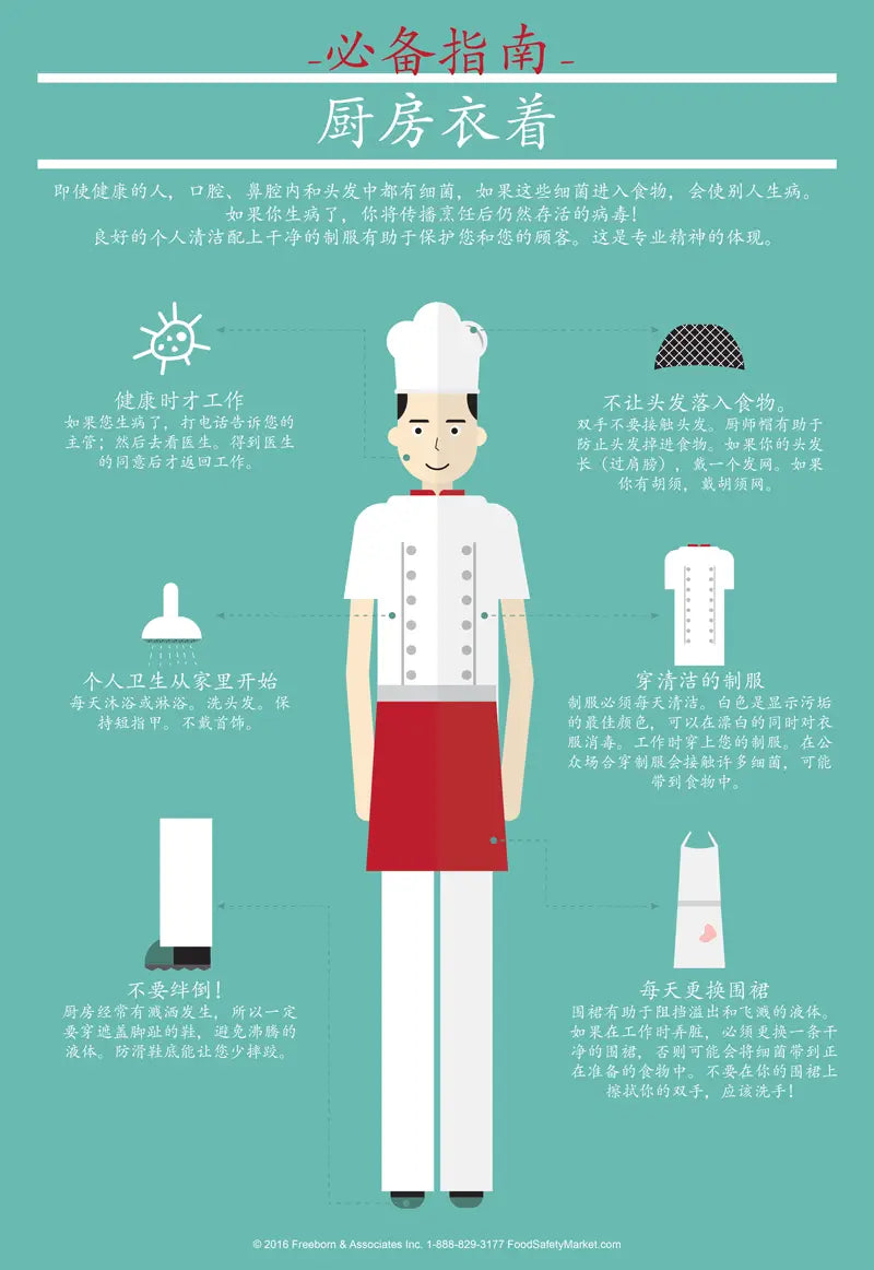 Kitchen Attire Infographic Poster