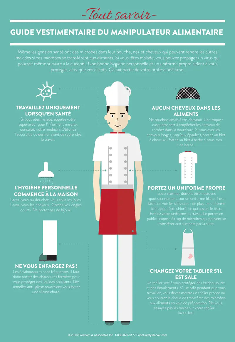 Kitchen Attire Infographic Poster
