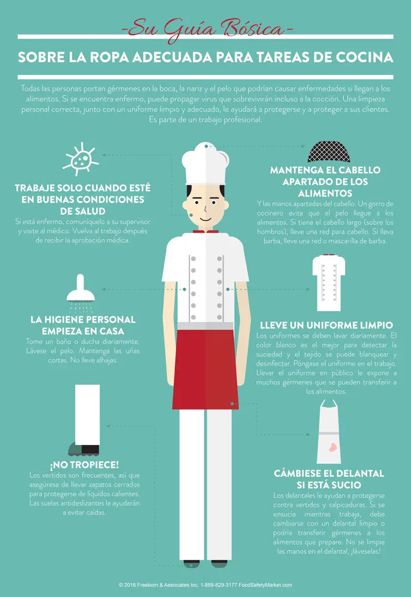 Kitchen Attire Infographic Poster