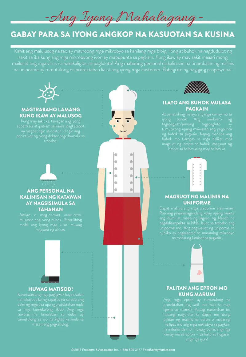 Kitchen Attire Infographic Poster