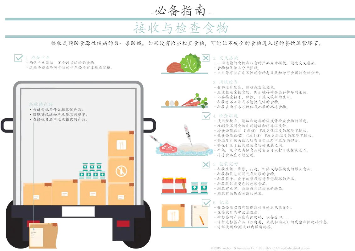 Receiving Infographic Poster
