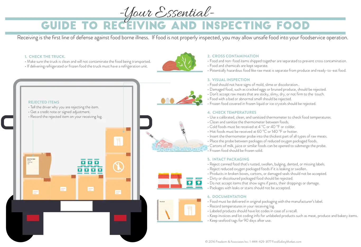 Receiving Infographic Poster
