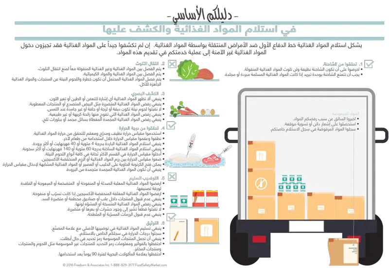 Receiving Infographic Poster