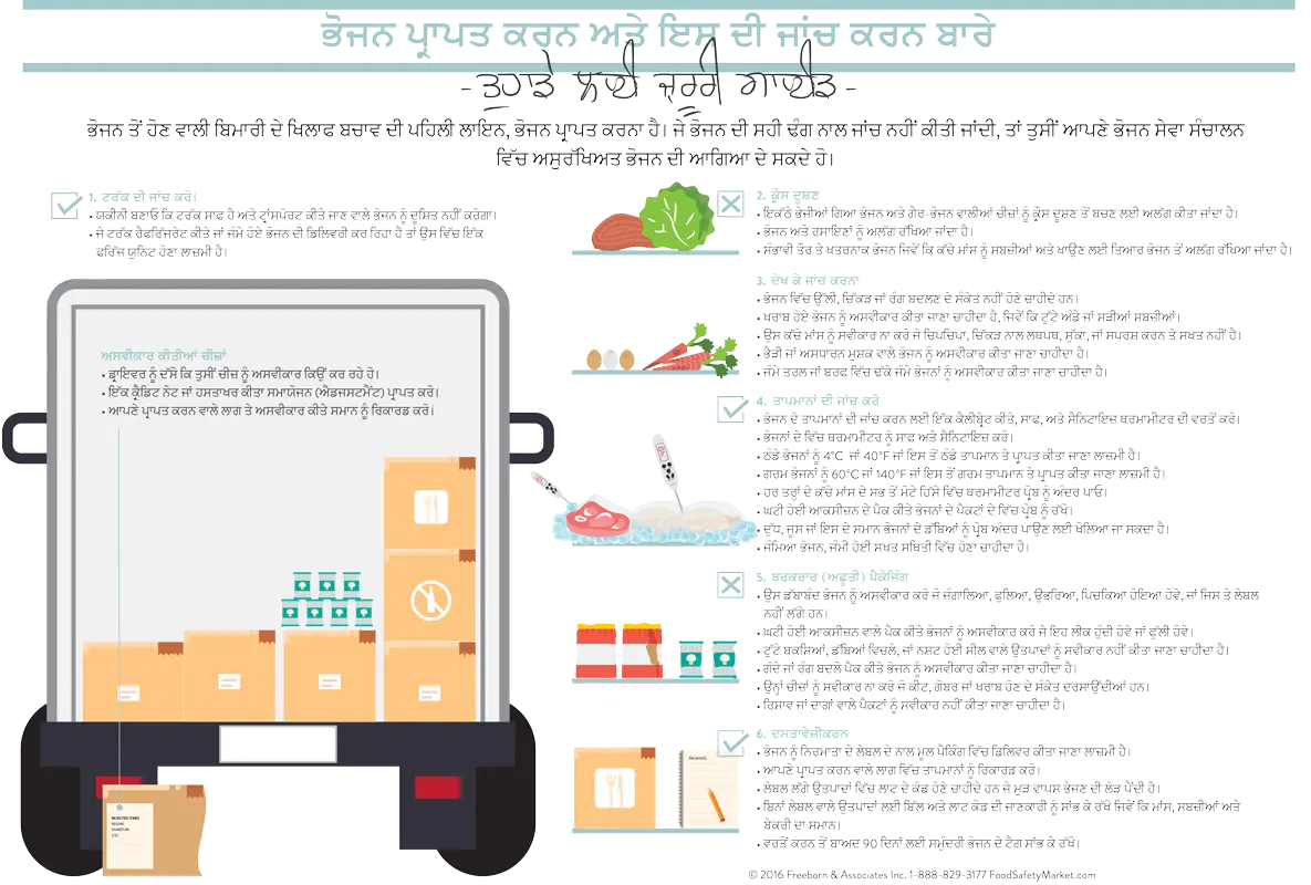 Receiving Infographic Poster
