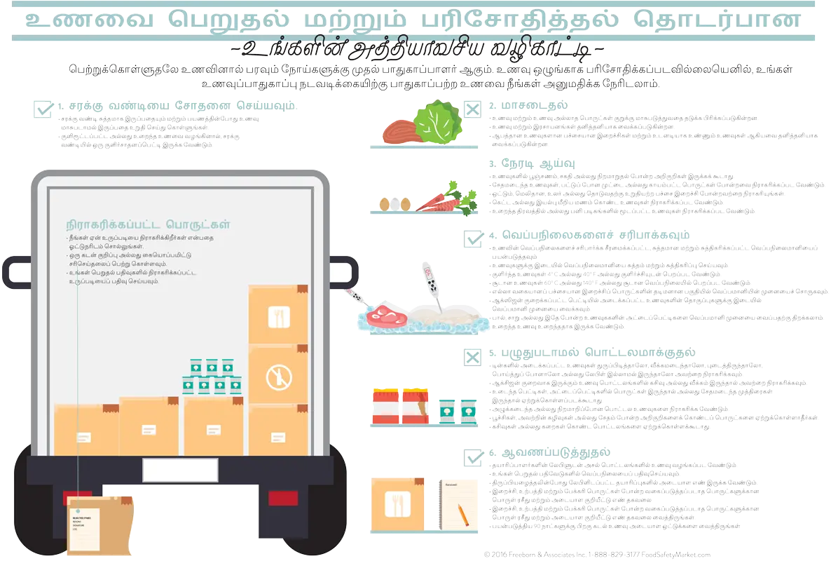 Receiving Infographic Poster