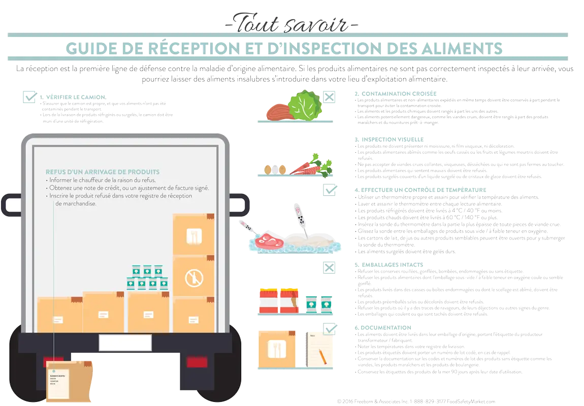 Receiving Infographic Poster