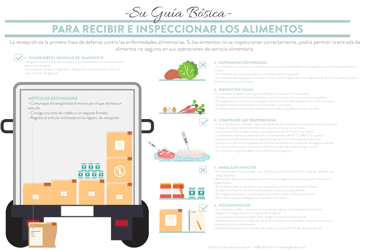 Receiving Infographic Poster