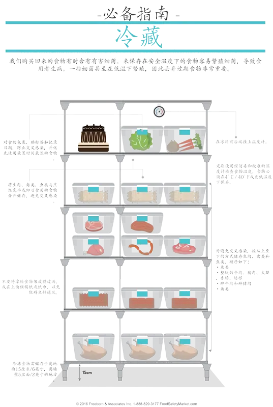 Refrigerated Storage Infographic Poster