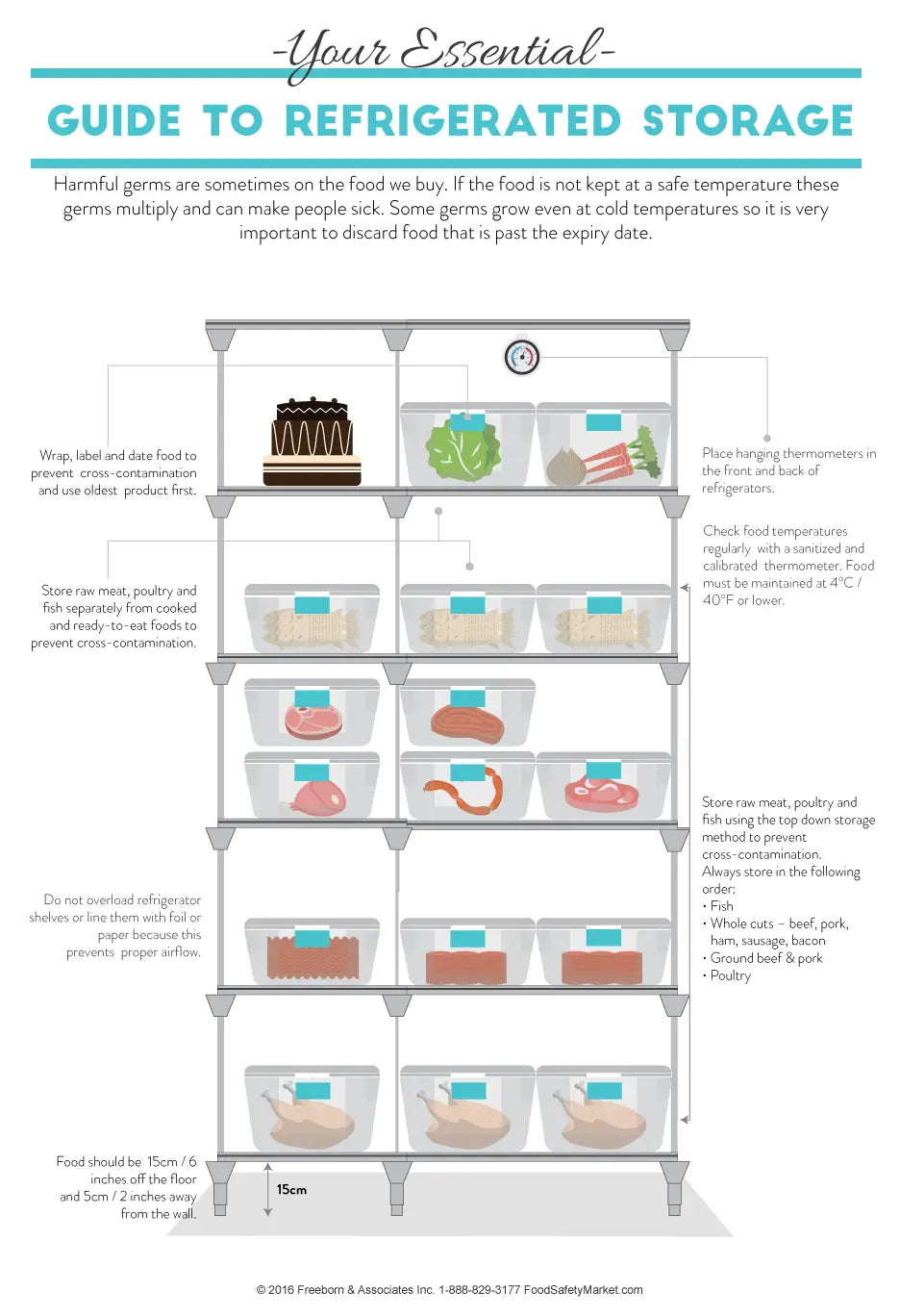 Refrigerated Storage Infographic Poster
