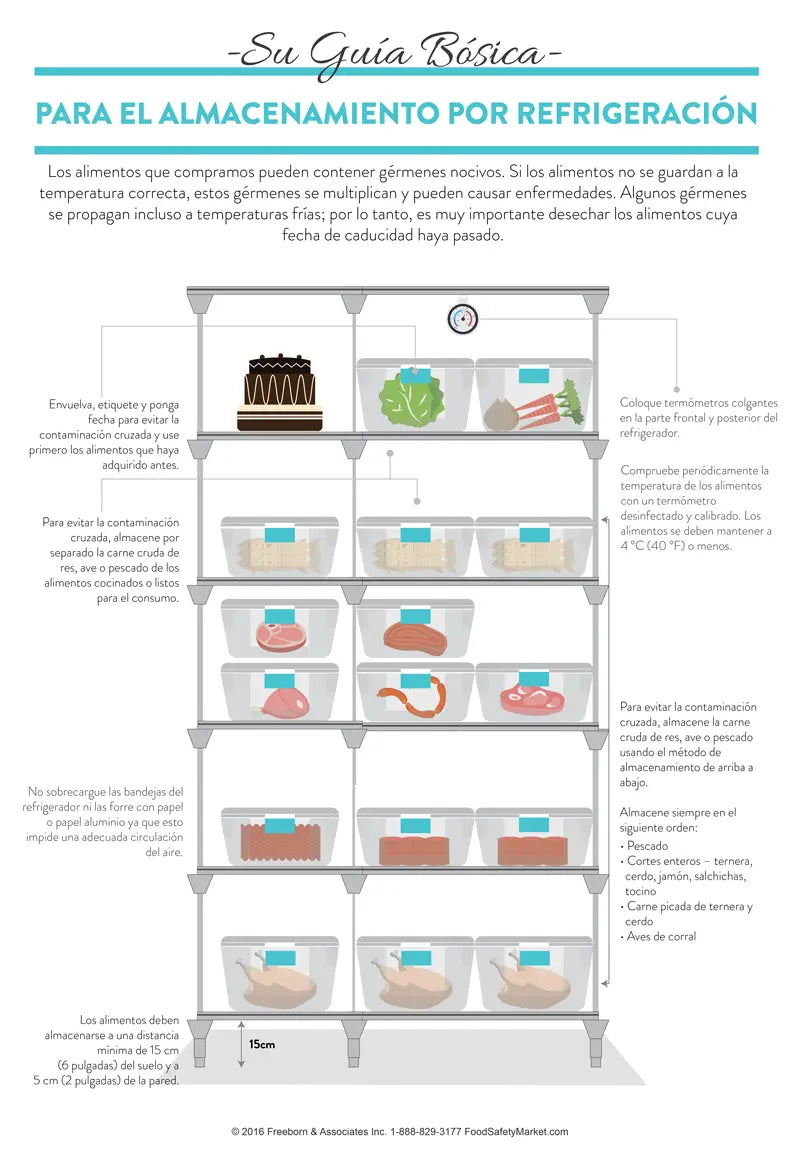 Refrigerated Storage Infographic Poster