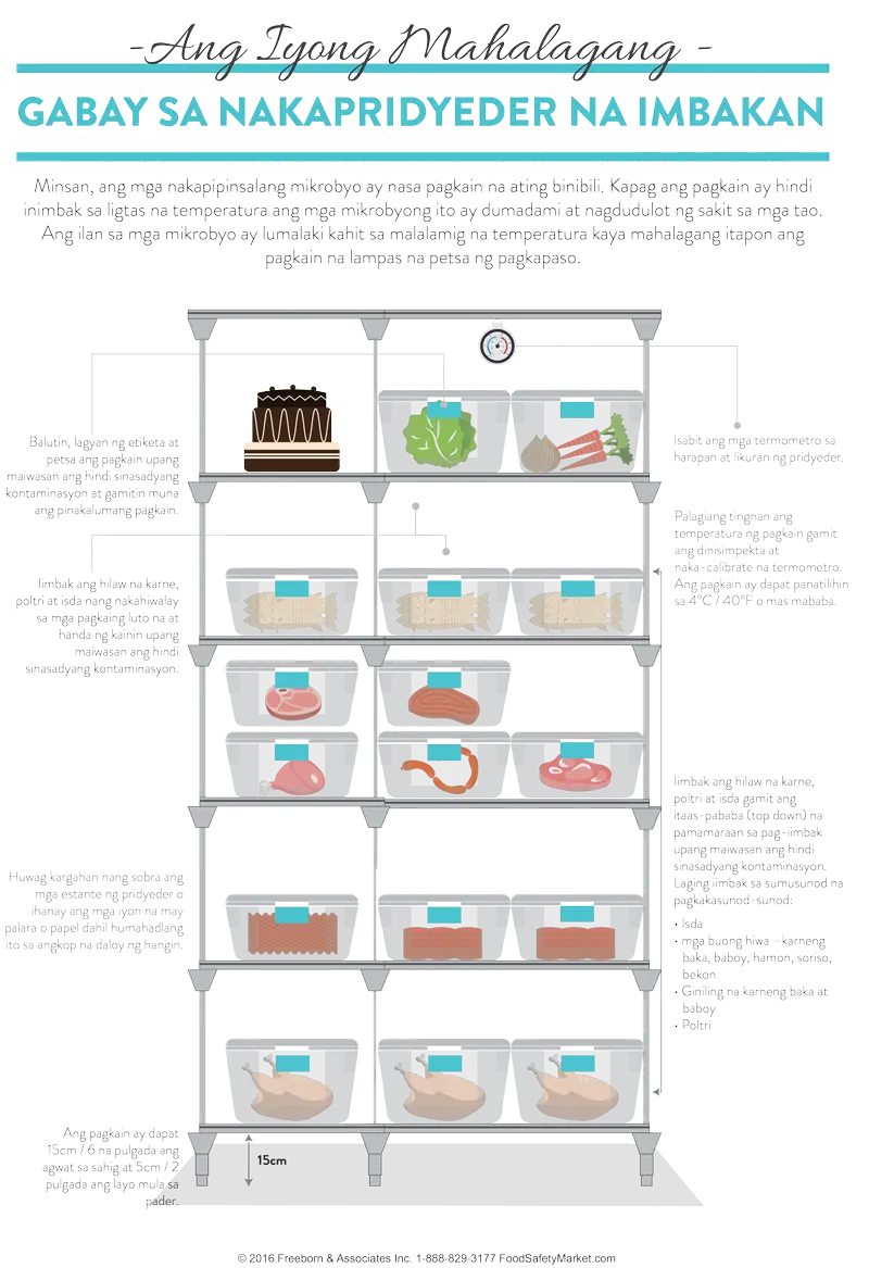 Refrigerated Storage Infographic Poster