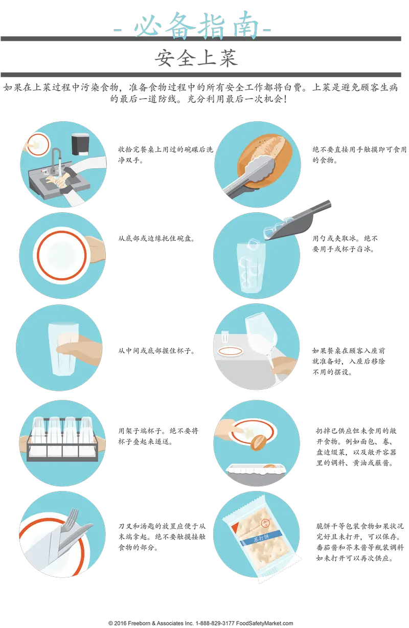 Safe Service Infographic Poster