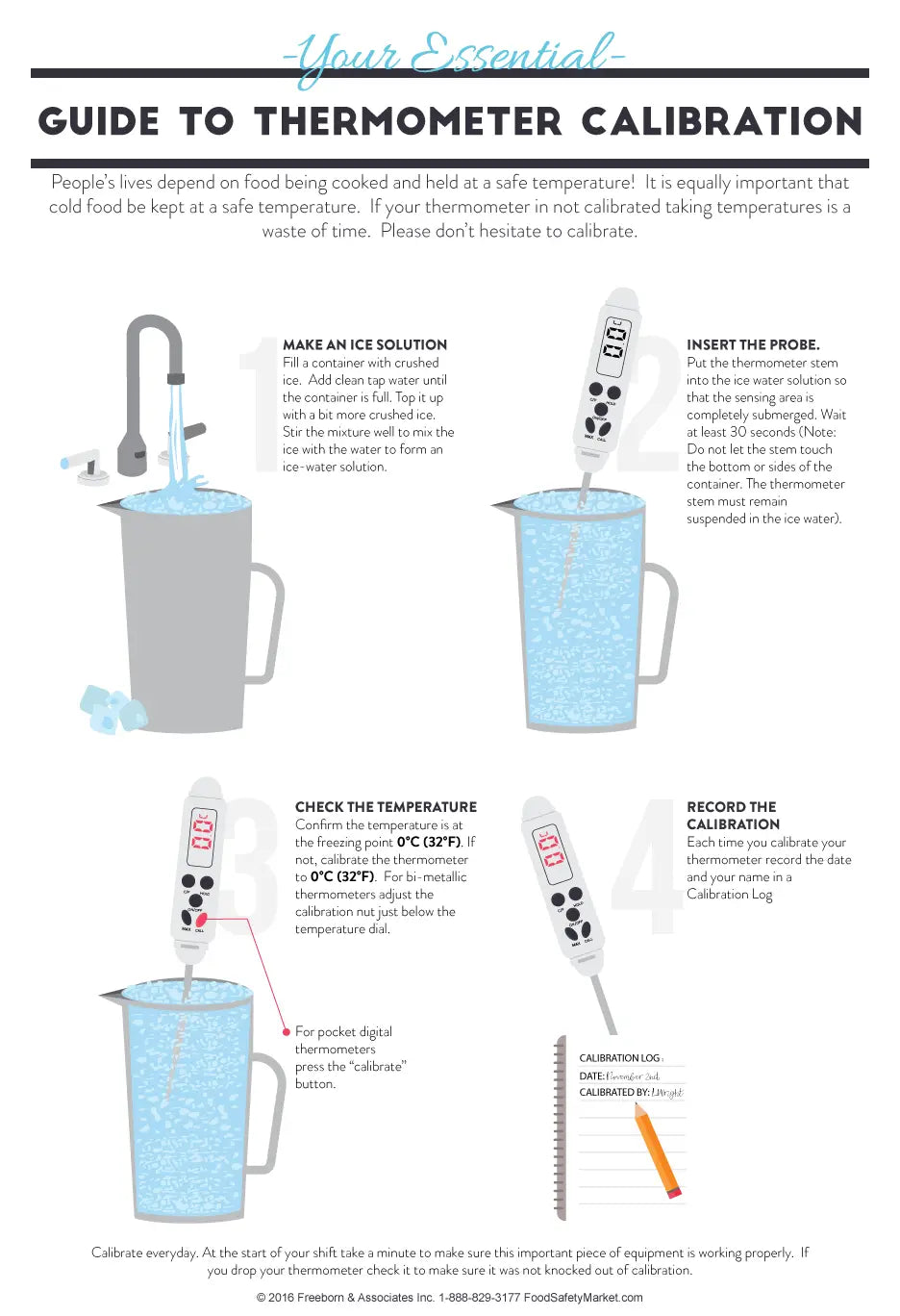 Thermometer Calibration Infographic Poster