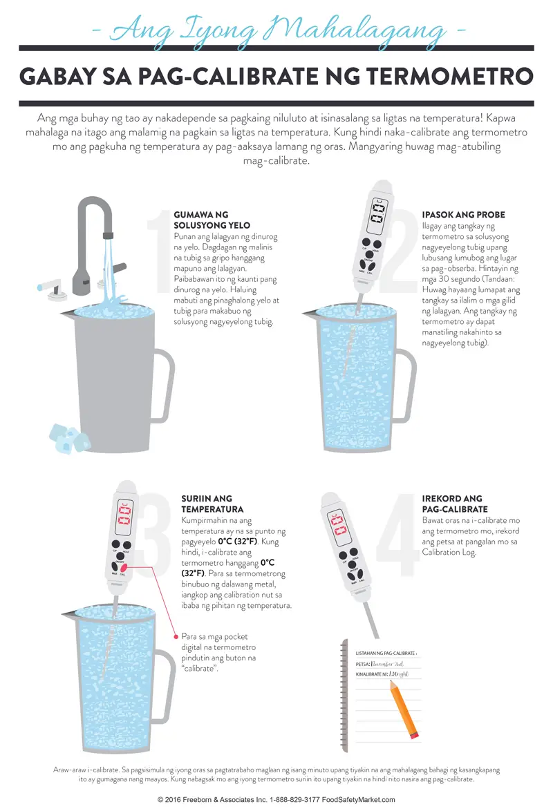 Thermometer Calibration Infographic Poster