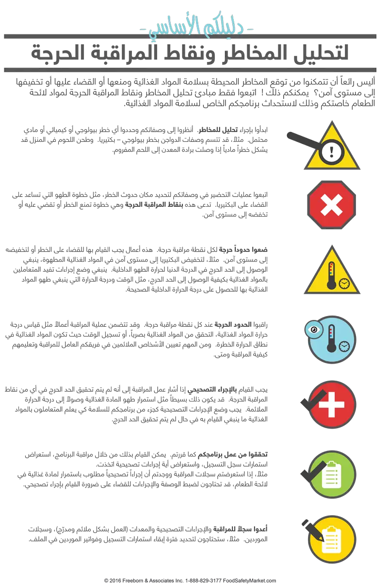 HACCP ਇਨਫੋਗ੍ਰਾਫਿਕ ਪੋਸਟਰ