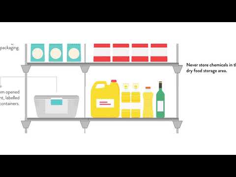 Dry Storage Infographic Poster – FoodSafetyMarket