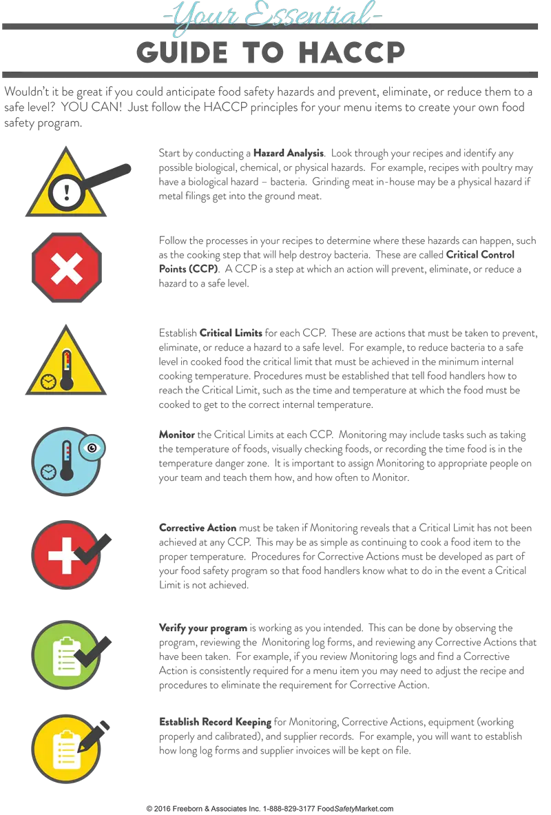 HACCP Infographic Poster