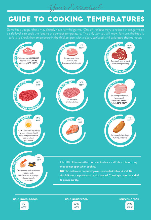 Cooking Temperatures Infographic Poster – FoodSafetyMarket