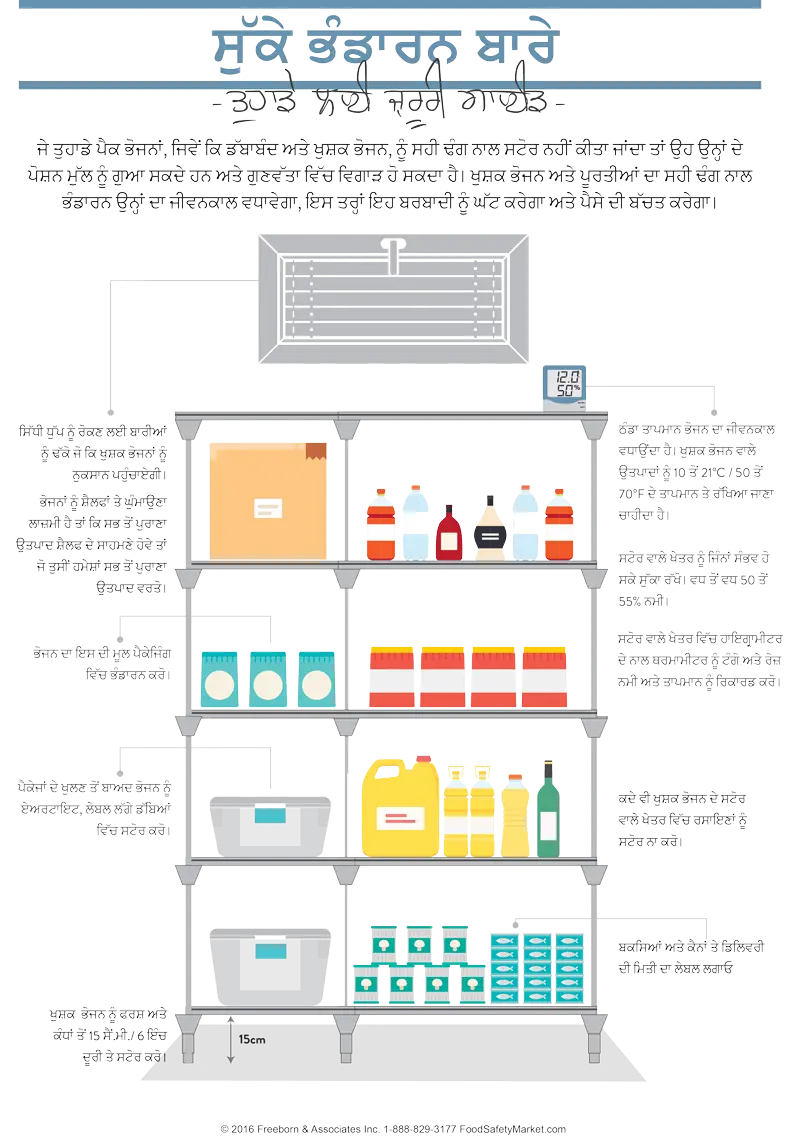 Dry Storage Infographic Poster