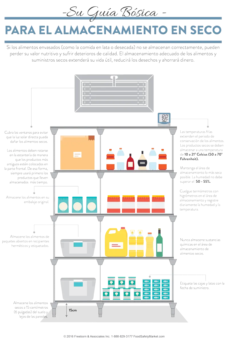 Dry Storage Infographic Poster