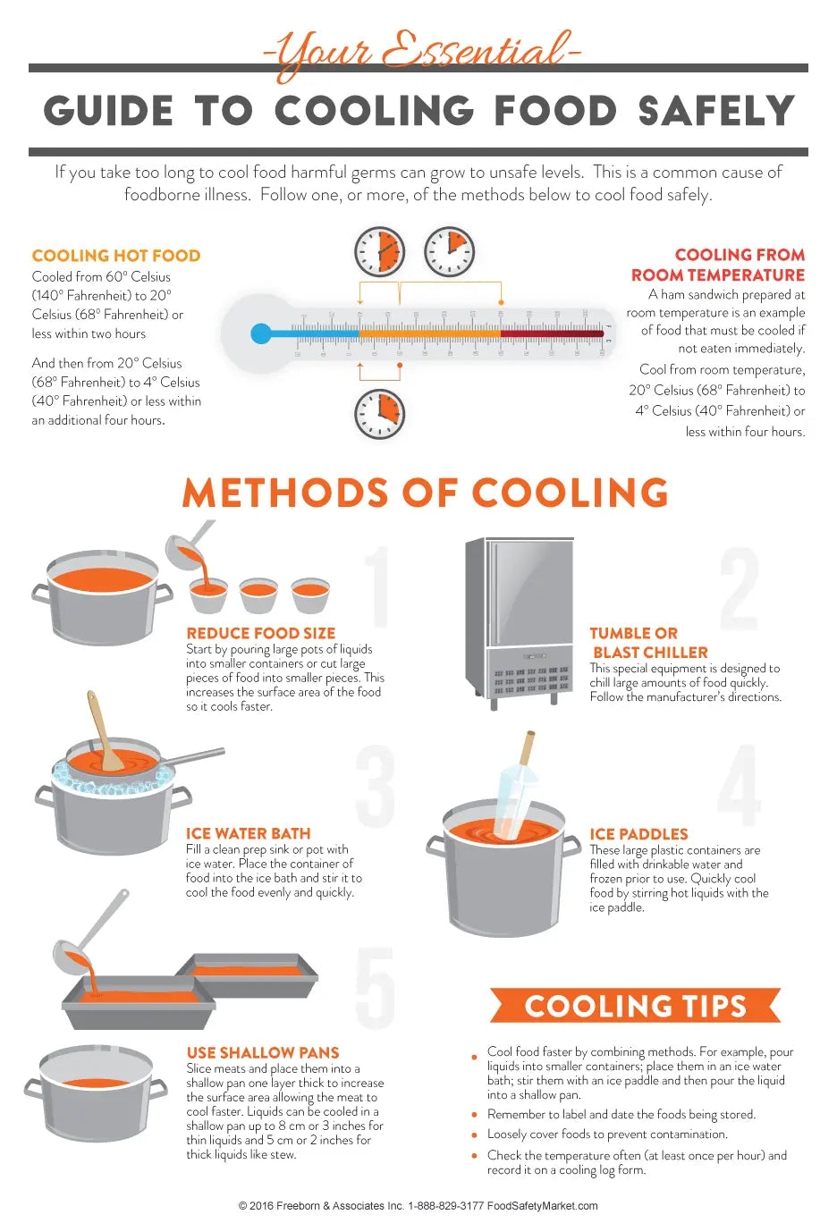 Food Safety Cooling Chart Proper Food Cooling Process For Restaurants: