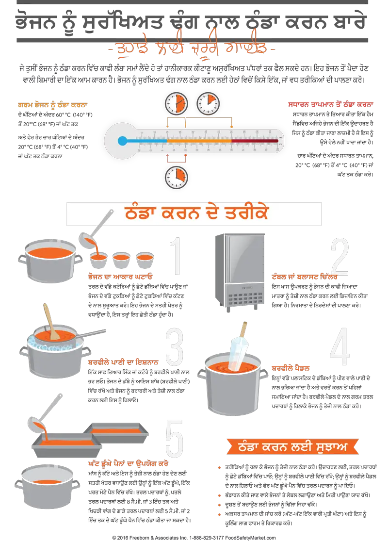 Cooling Food Infographic Poster