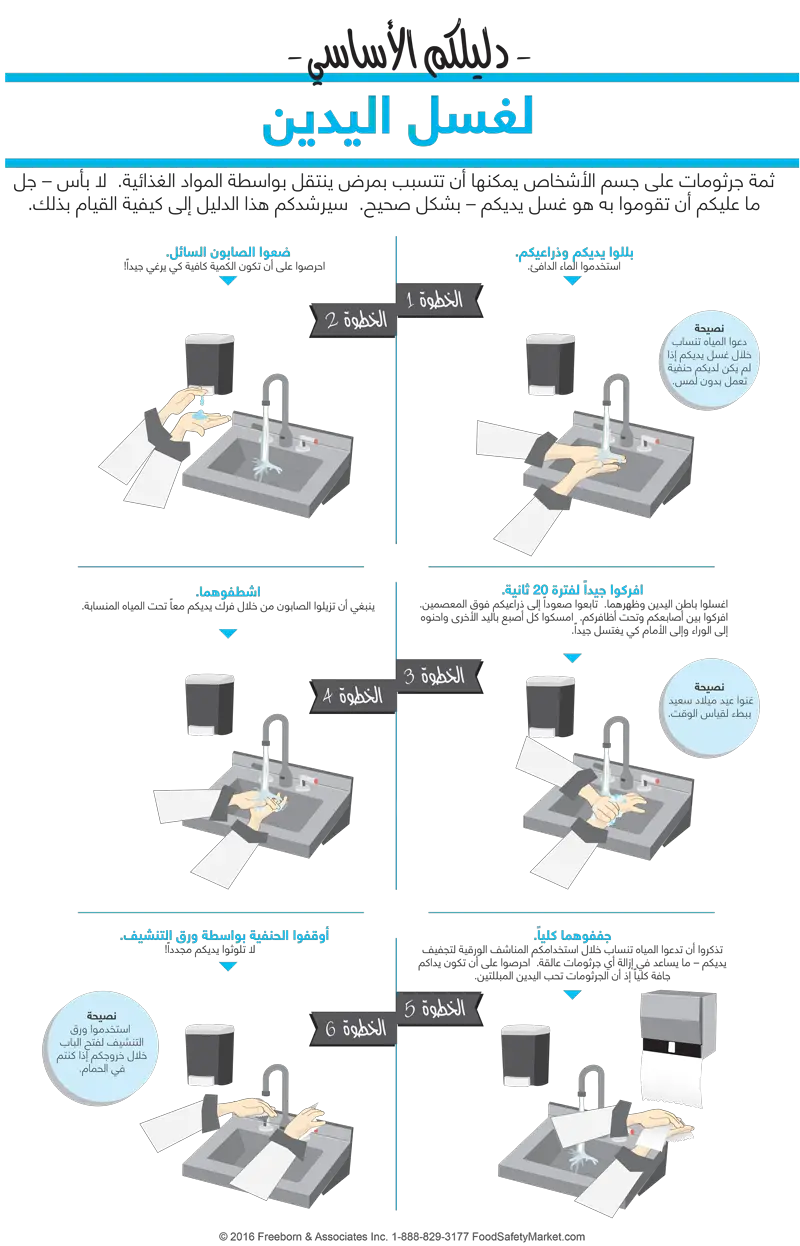 Hand Washing Infographic Poster