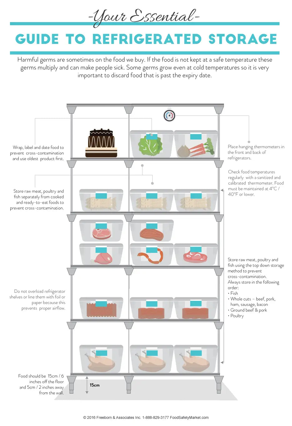 Affiche infographique de stockage réfrigéré
