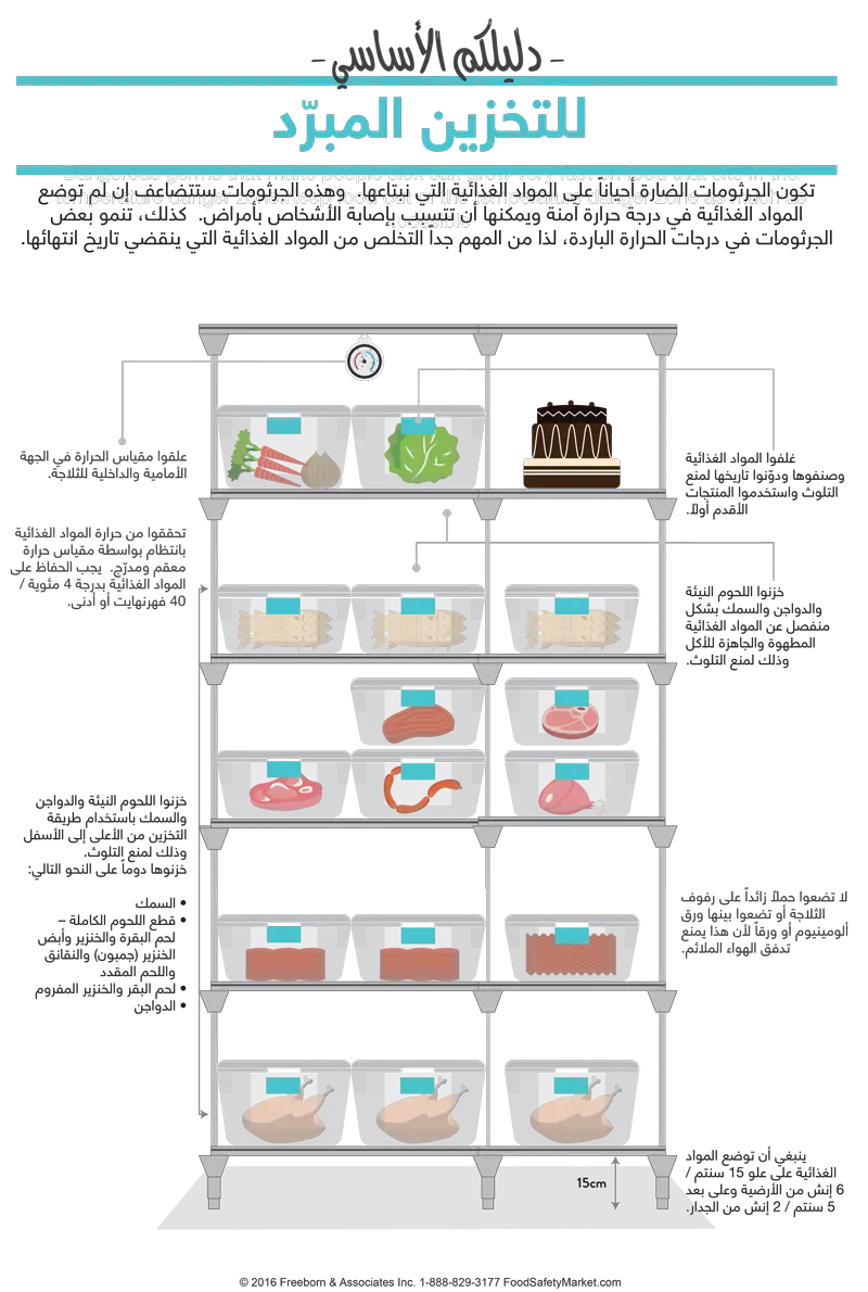 Refrigerated Storage Infographic Poster