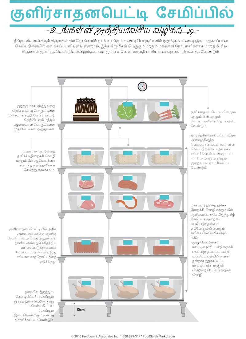 Affiche infographique de stockage réfrigéré