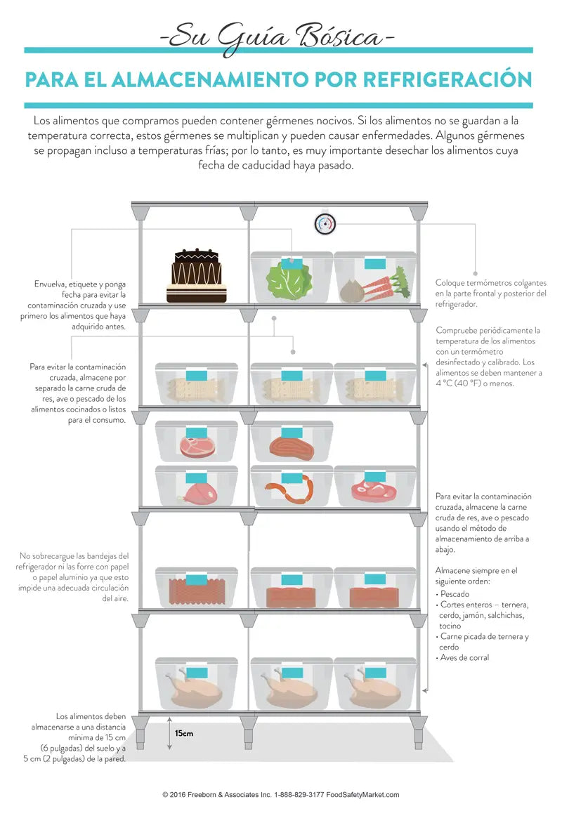 Refrigerated Storage Infographic Poster