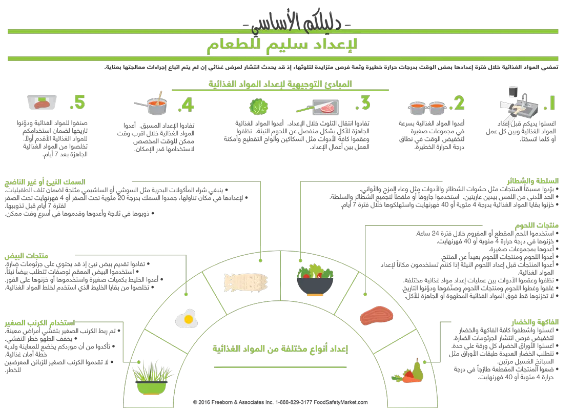 Food Prep Infographic Poster