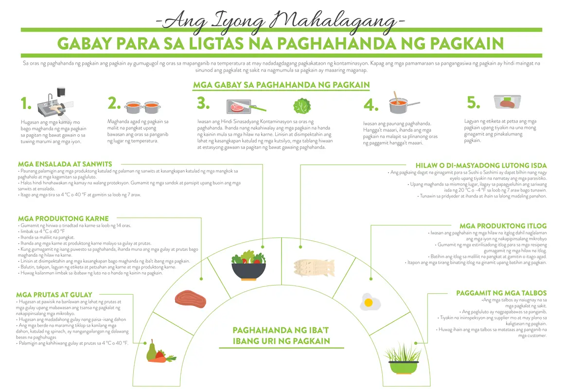 Affiche d'infographie sur la préparation des aliments